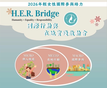 活動報名∣H.E.R. Bridge：國際行動與在地實踐啟動會